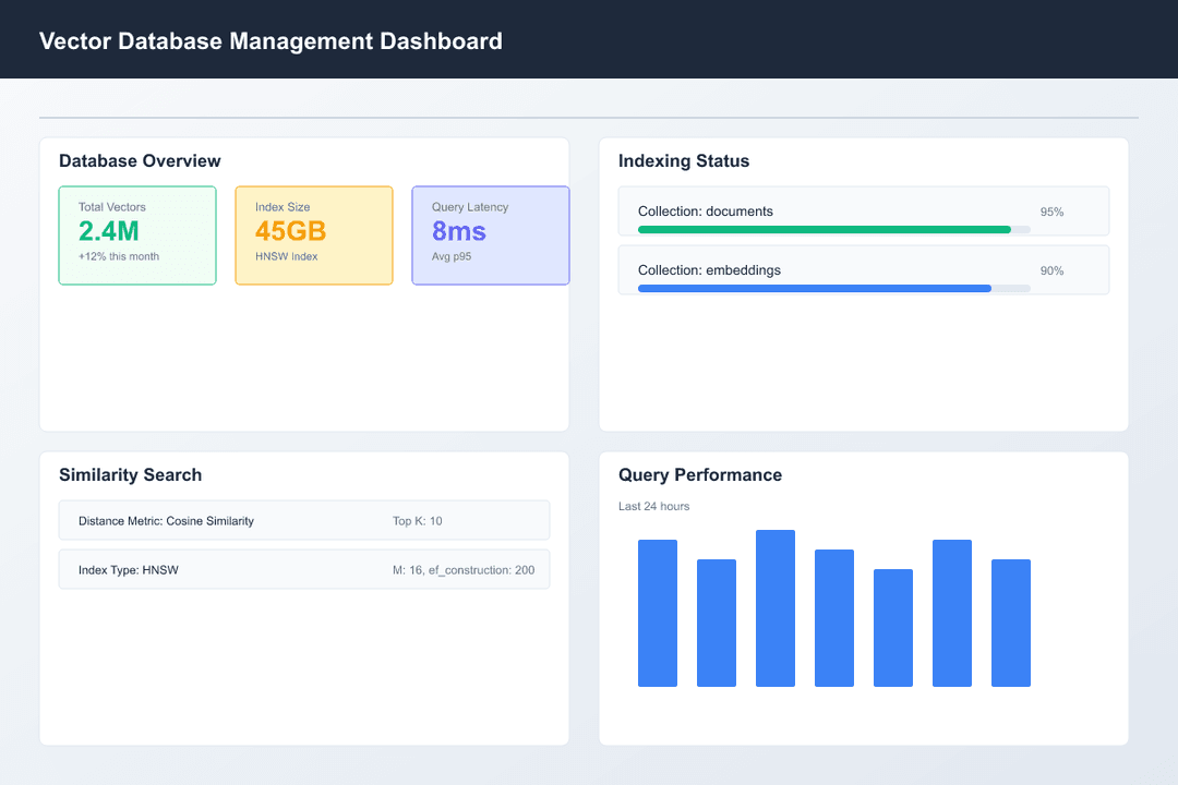 icon related to Advanced Indexing Strategies & Optimization