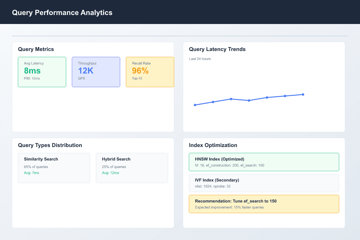 icon related to Similarity Search & Query Performance