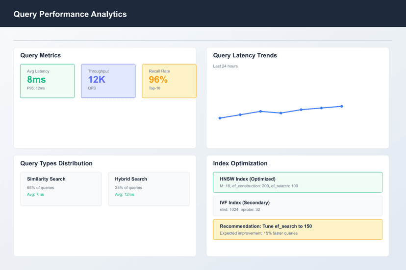 icon related to High-Performance Similarity Search