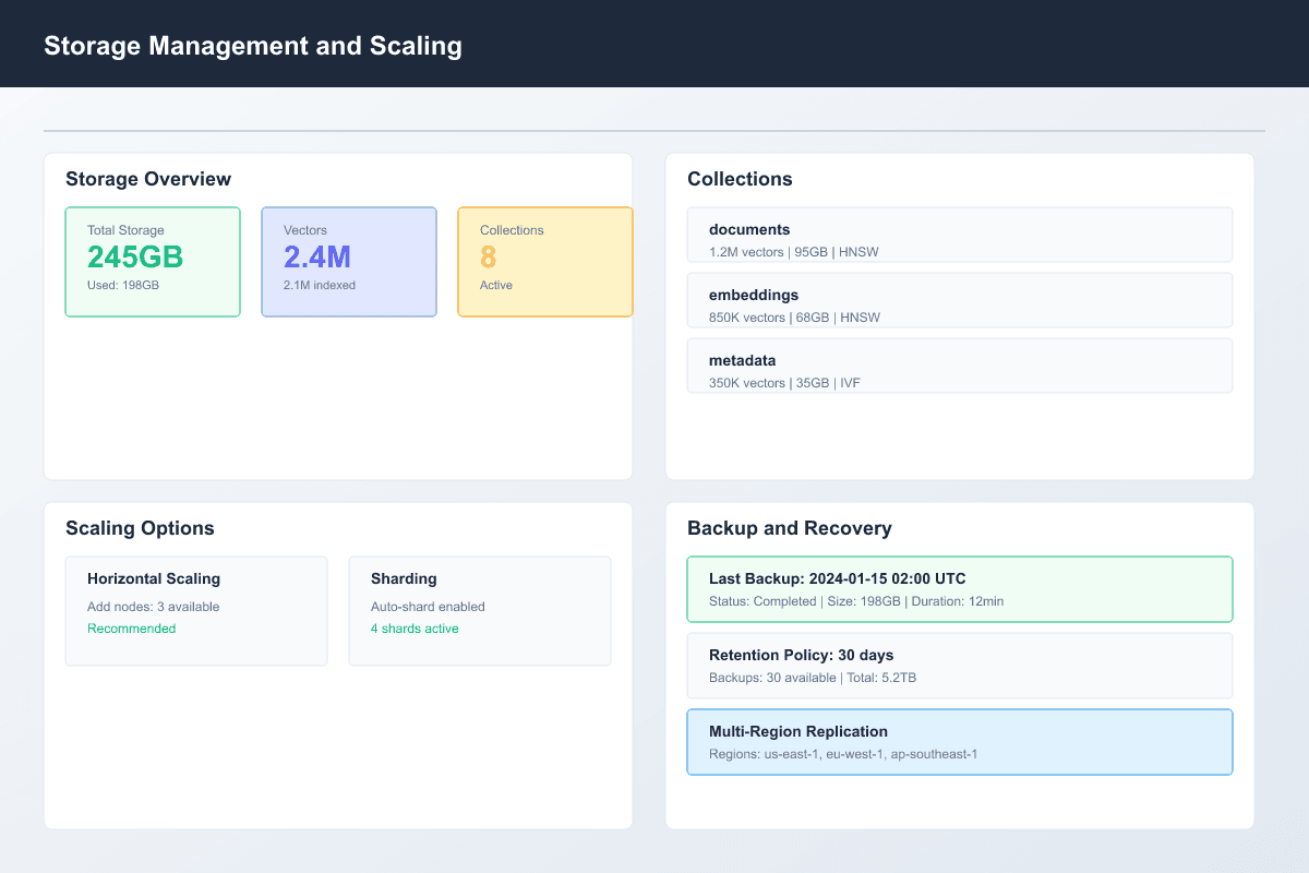 icon related to Scalable Vector Storage & Management