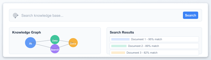 Semantic Search and Knowledge Graph