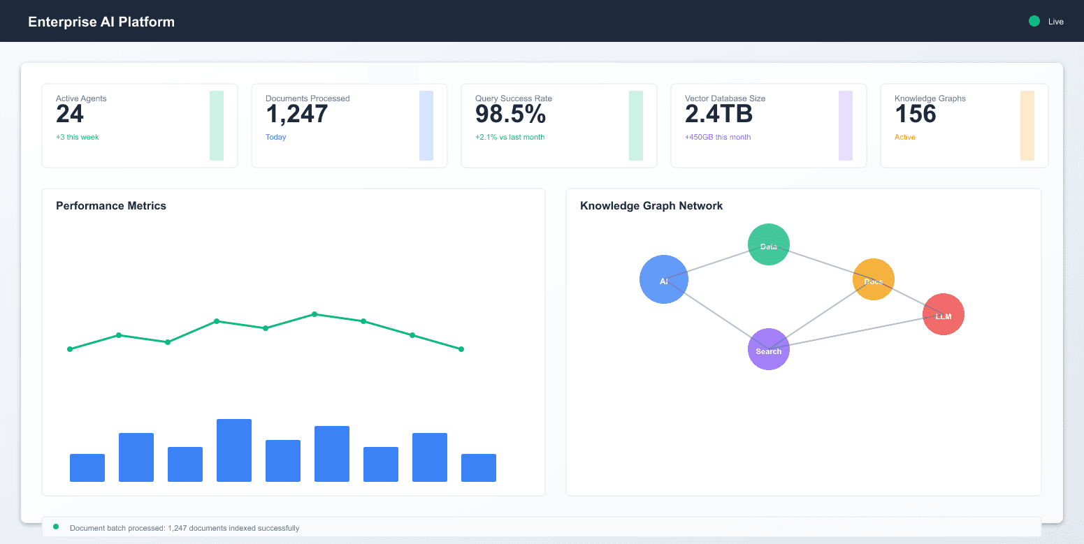 Enterprise AI Platform Dashboard