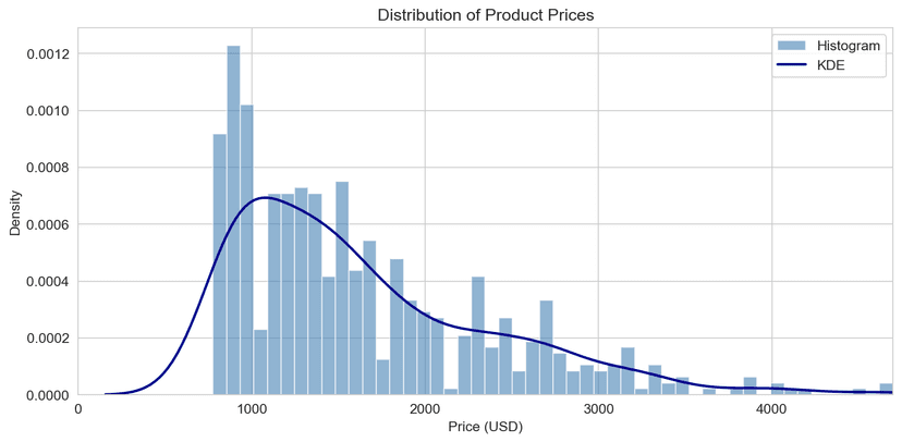 Gaming Laptops and Gaming PCs 2026: A Data Deep Dive