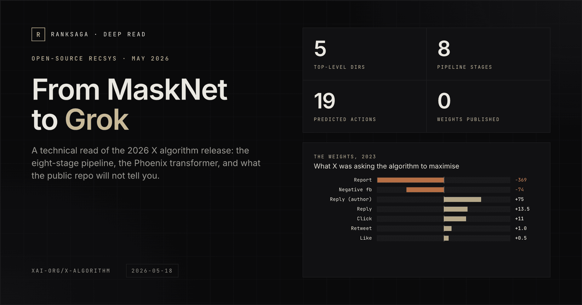 From MaskNet to Grok: A Technical Read of the 2026 X Algorithm Release