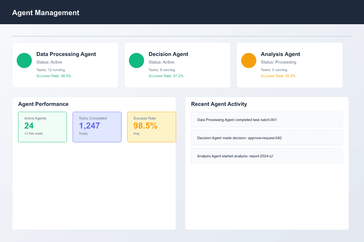 icon related to Multi-Agent Orchestration & Collaboration