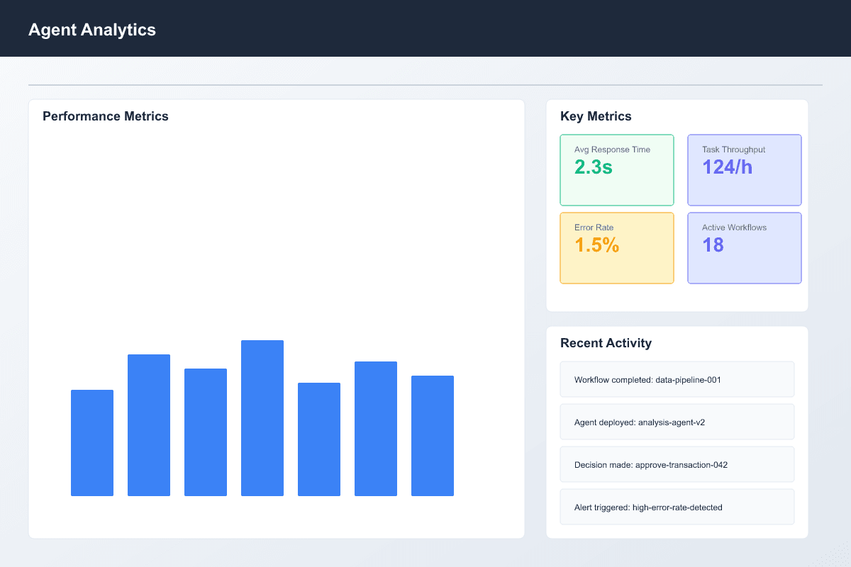 icon related to Real-Time Agent Analytics & Monitoring