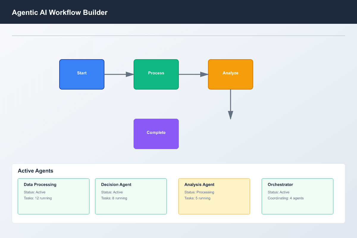 icon related to Autonomous Agent Workflows