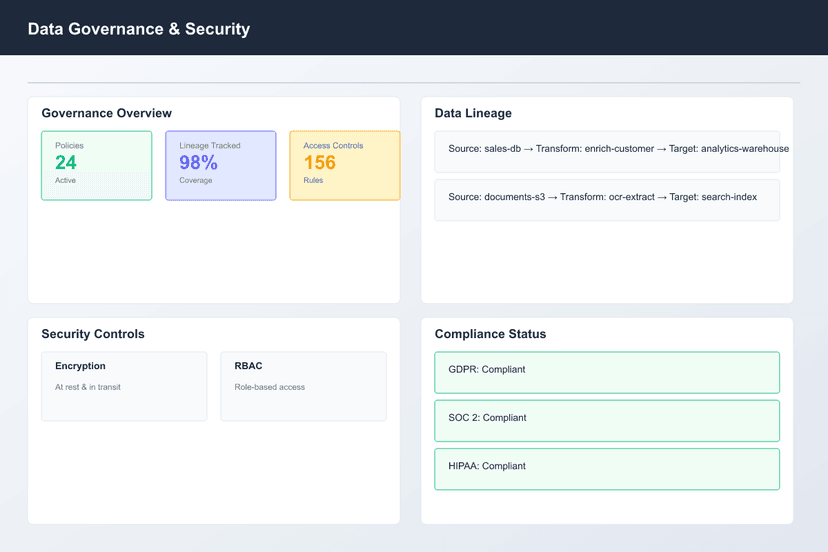 icon related to Enterprise Data Governance & Security