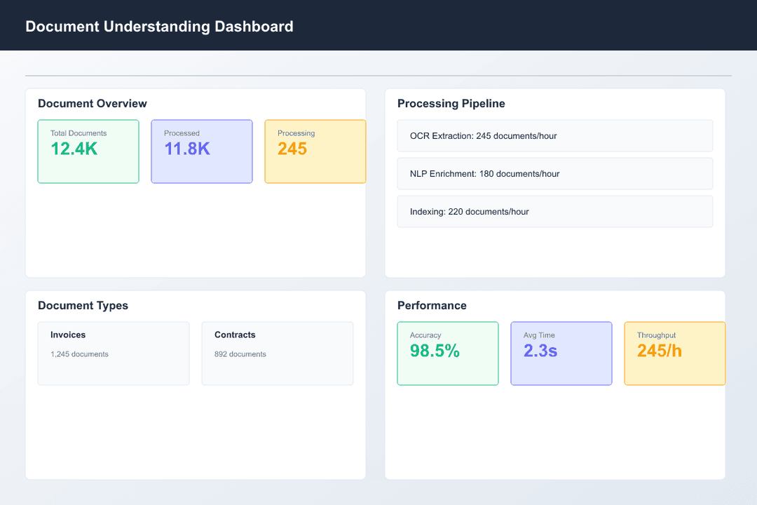 icon related to Smart Document Understanding with Visual ML