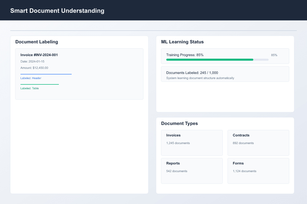 icon related to Smart Document Understanding