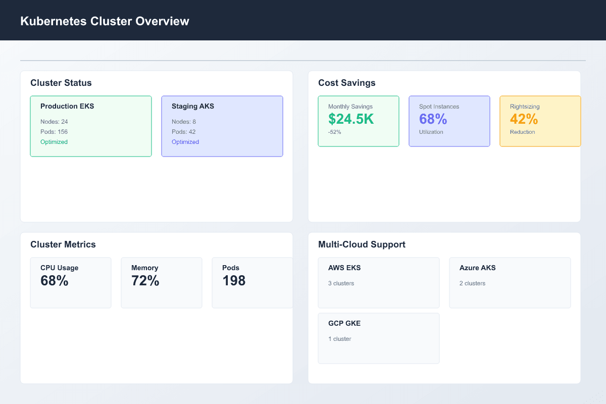 icon related to AI-Powered Cluster Optimization