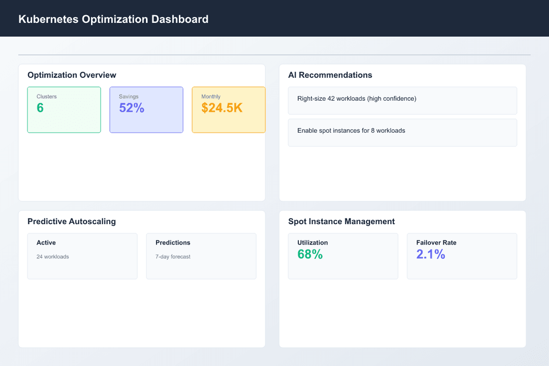 icon related to AI-Powered Autoscaling & Resource Optimization