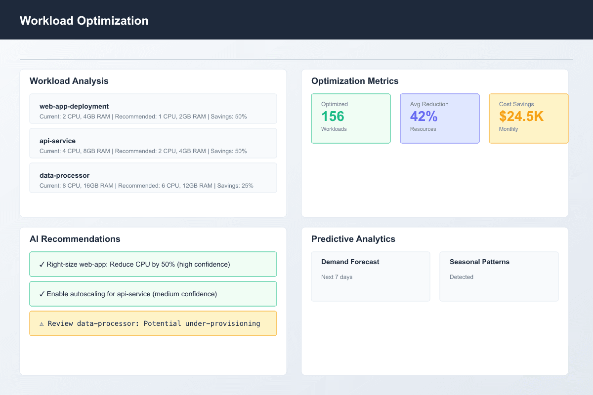 icon related to Intelligent Workload Rightsizing