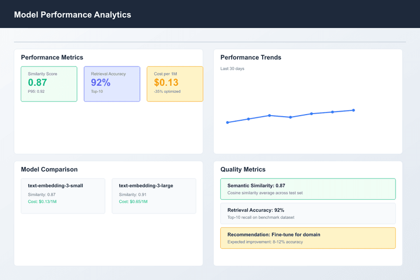 icon related to Performance Evaluation & Model Selection