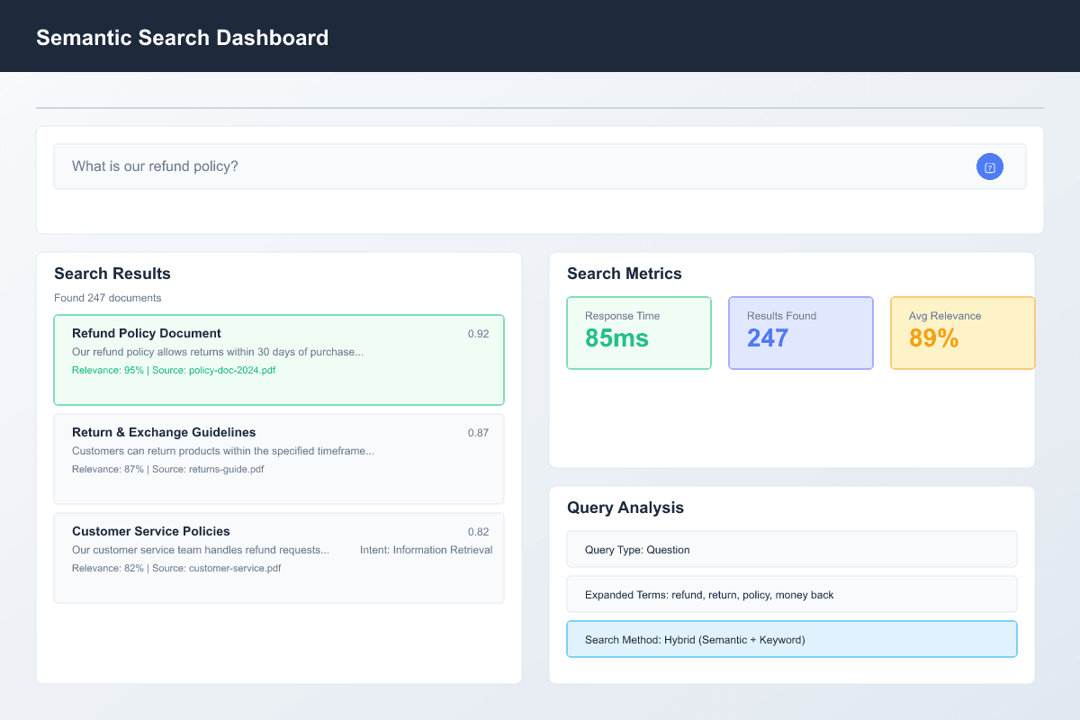 icon related to Semantic Search & Vector Similarity