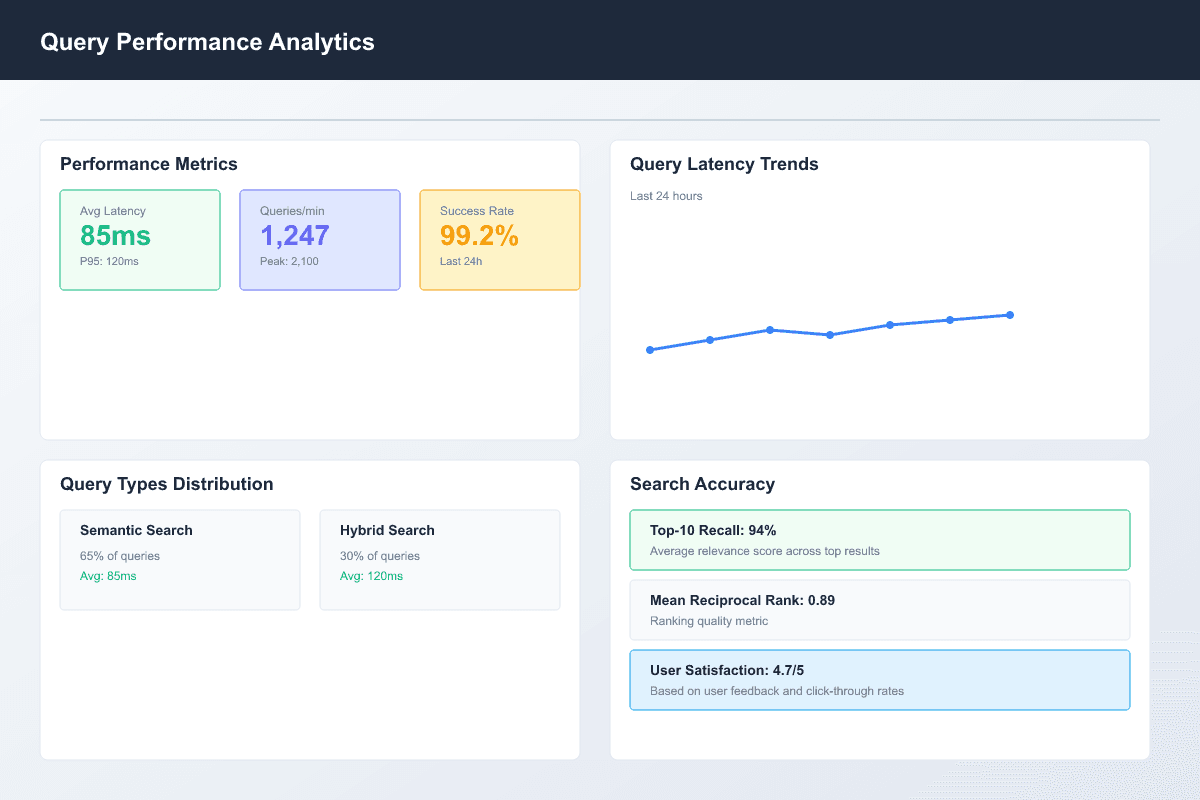 icon related to Hybrid Search & Query Optimization