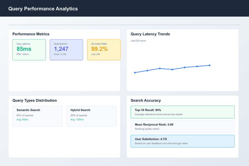 icon related to Hybrid Search & Multi-Modal Retrieval