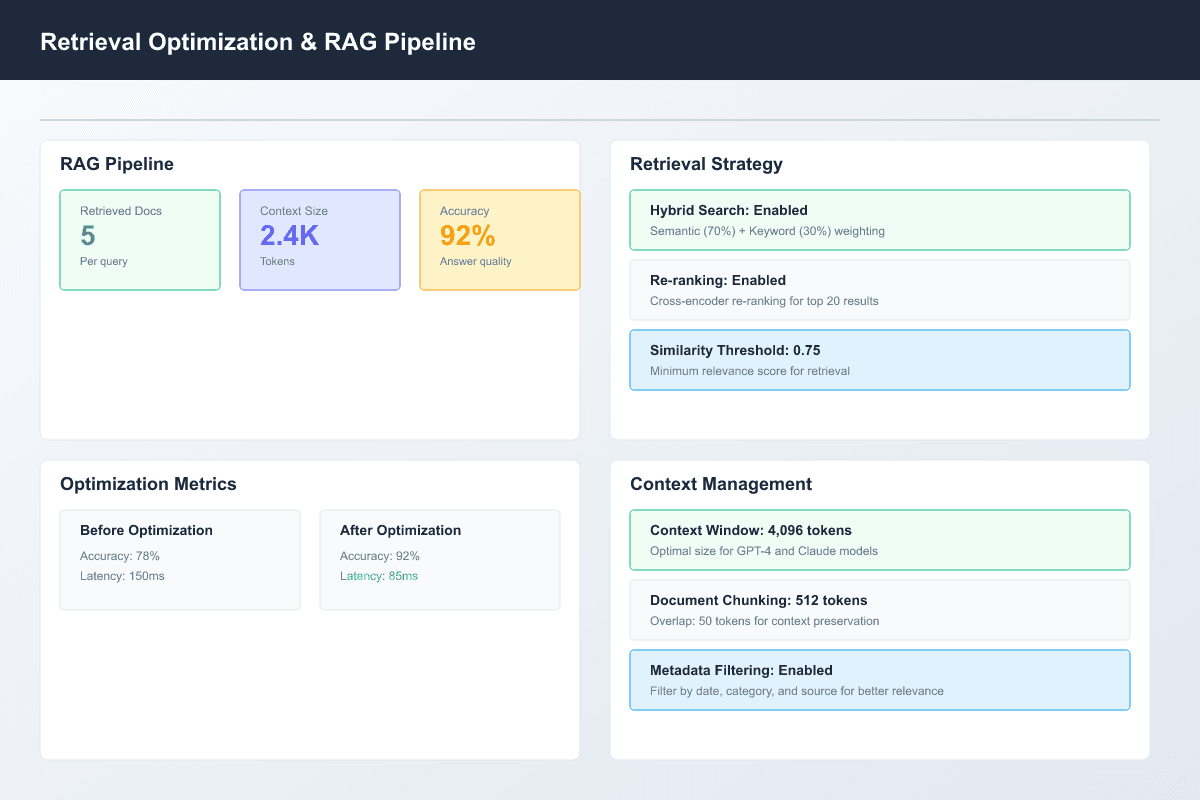 icon related to RAG Pipeline & Retrieval Optimization
