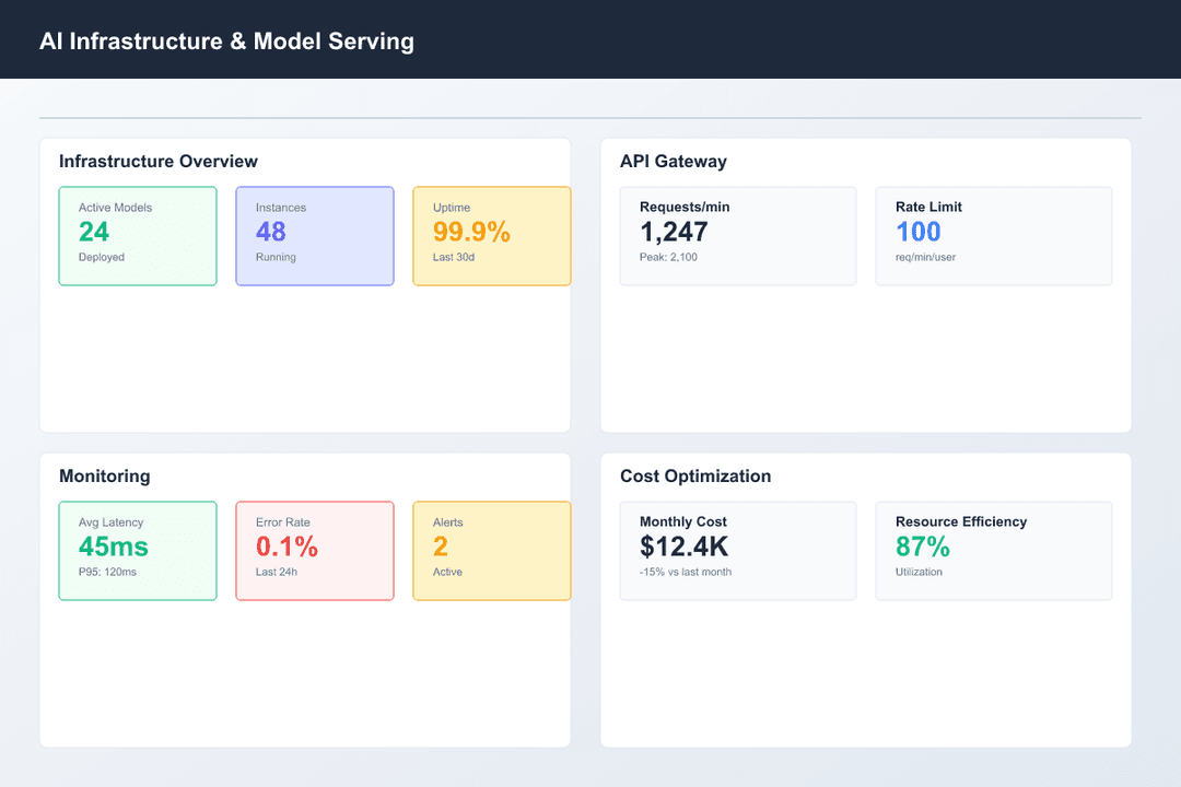icon related to AI Infrastructure & Model Serving