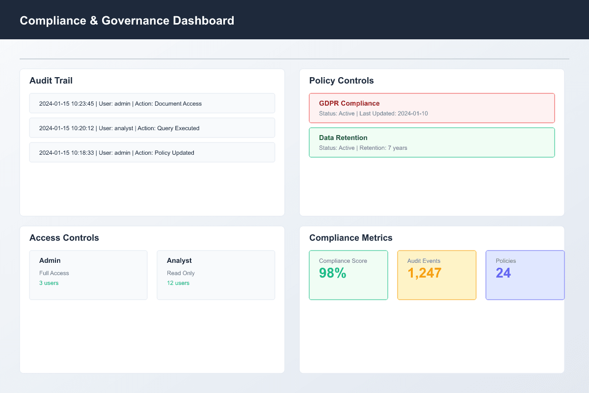 icon related to Compliance-Aware Semantic Search