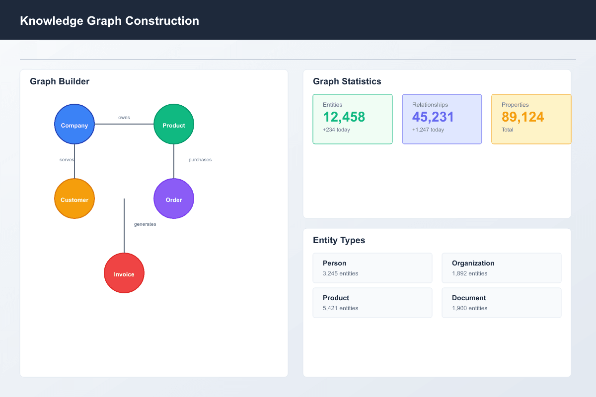 icon related to Knowledge Graph Construction