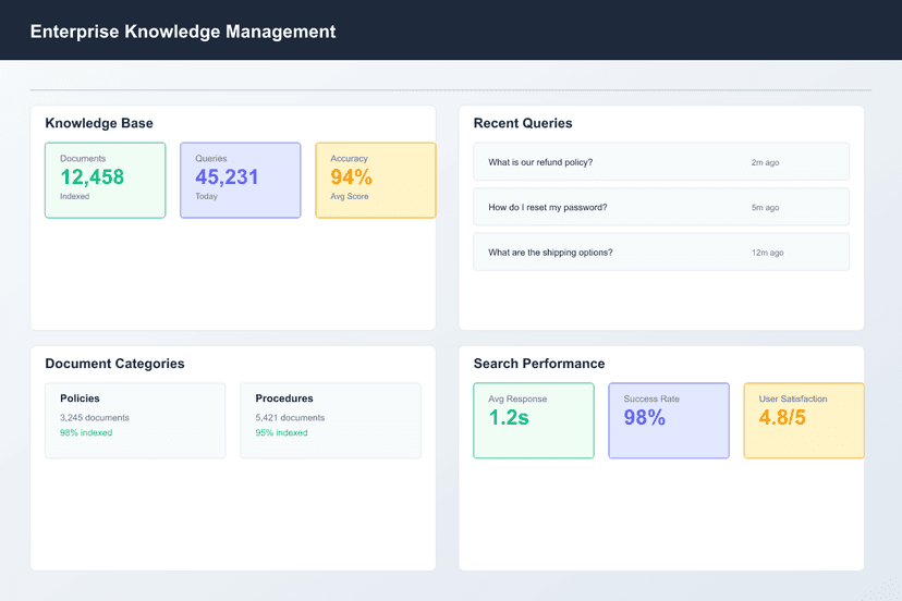 icon related to Enterprise-Grade Knowledge Management & Retrieval