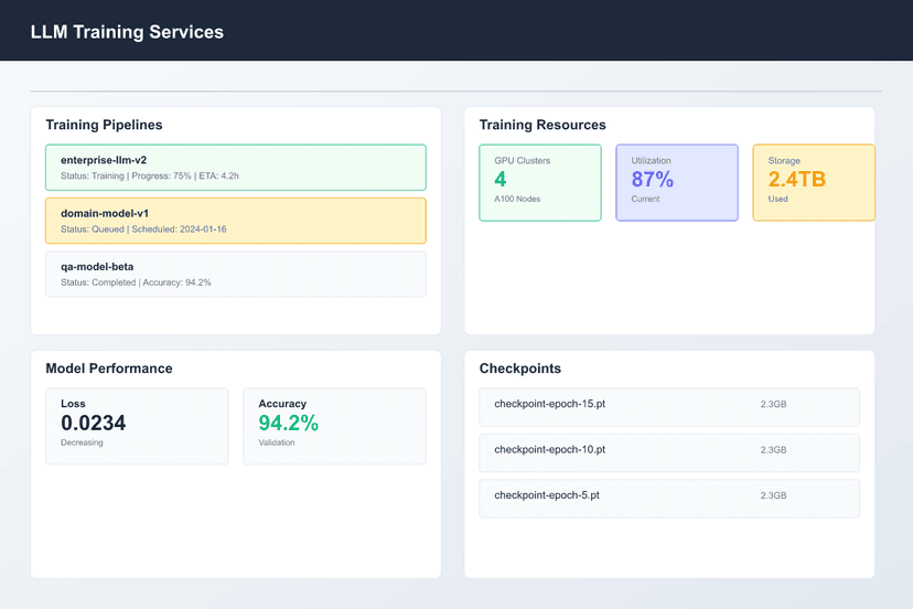 icon related to LLM Training & Fine-tuning Services