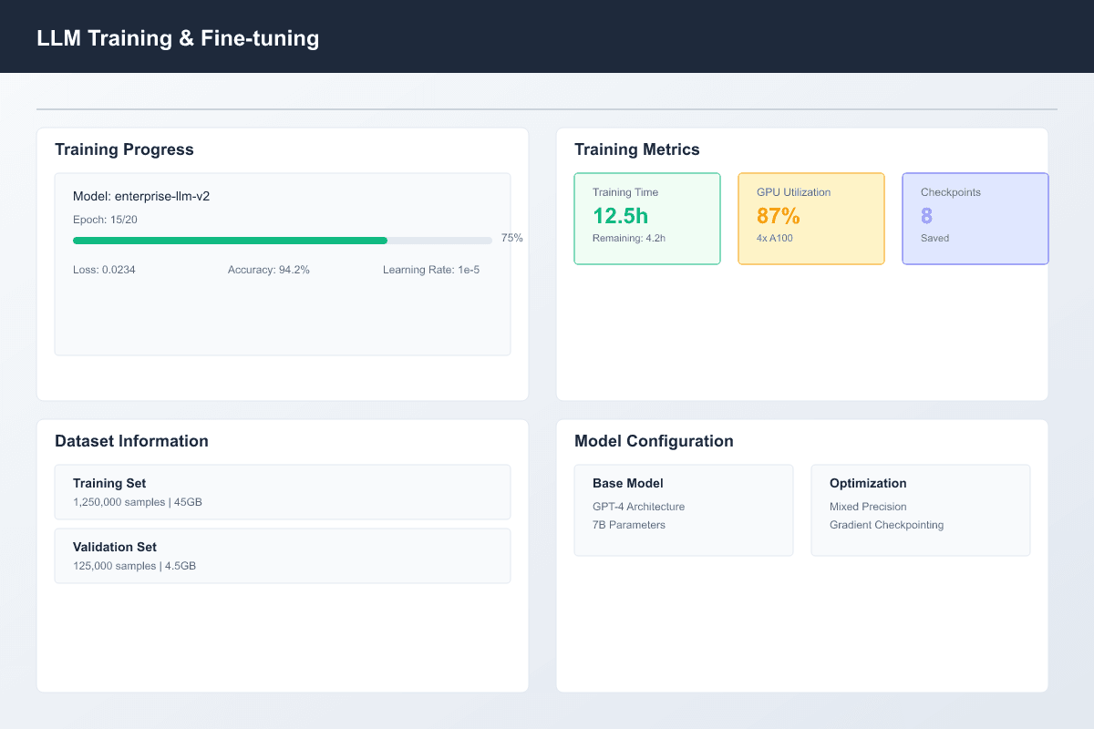 icon related to LLM Training & Fine-tuning