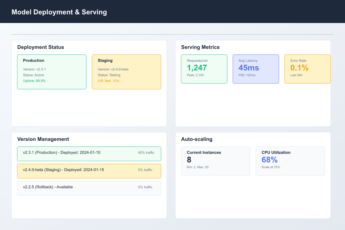 icon related to Model Deployment & Serving