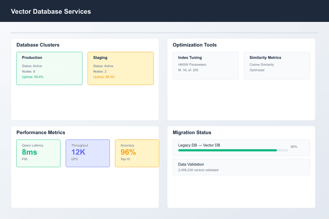 icon related to Vector Database Services & Optimization