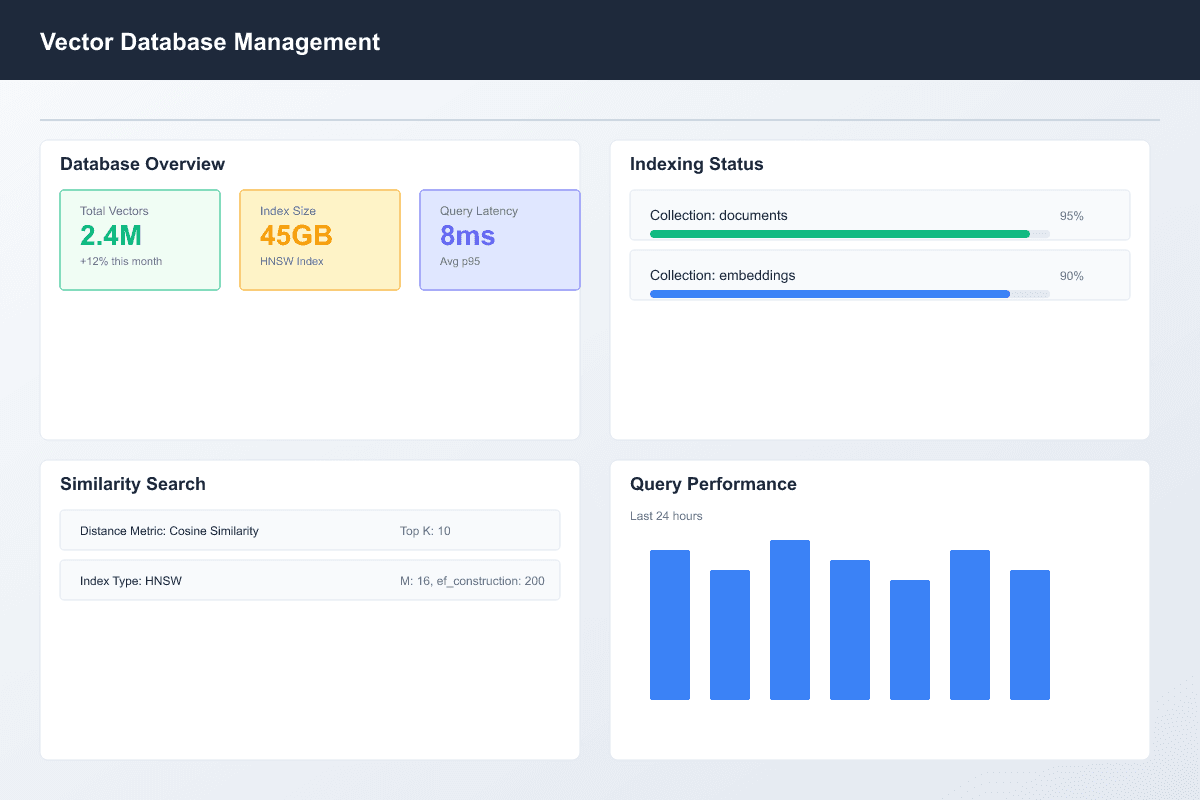 icon related to Vector Database Management