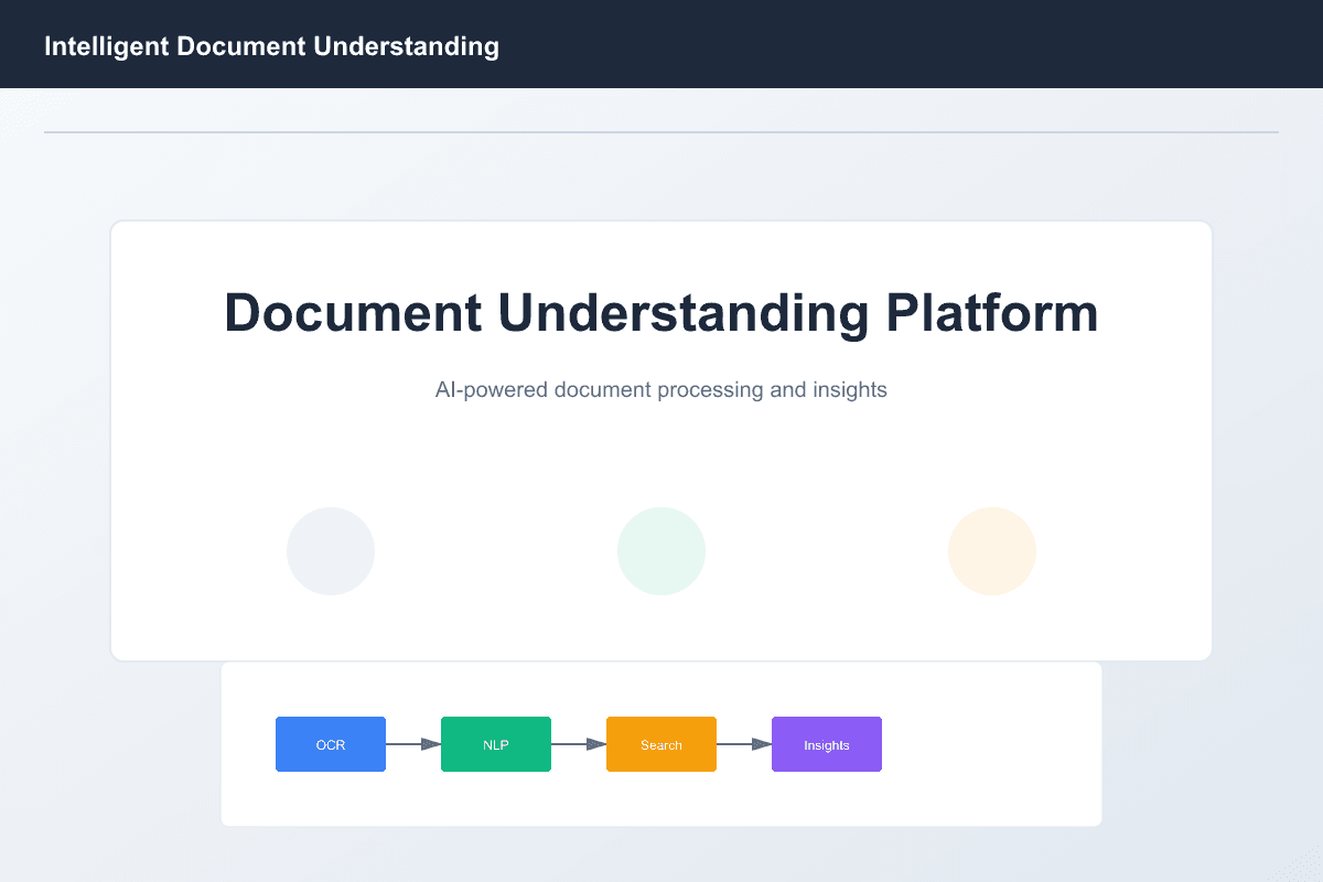 RankSaga Intelligent Document Understanding