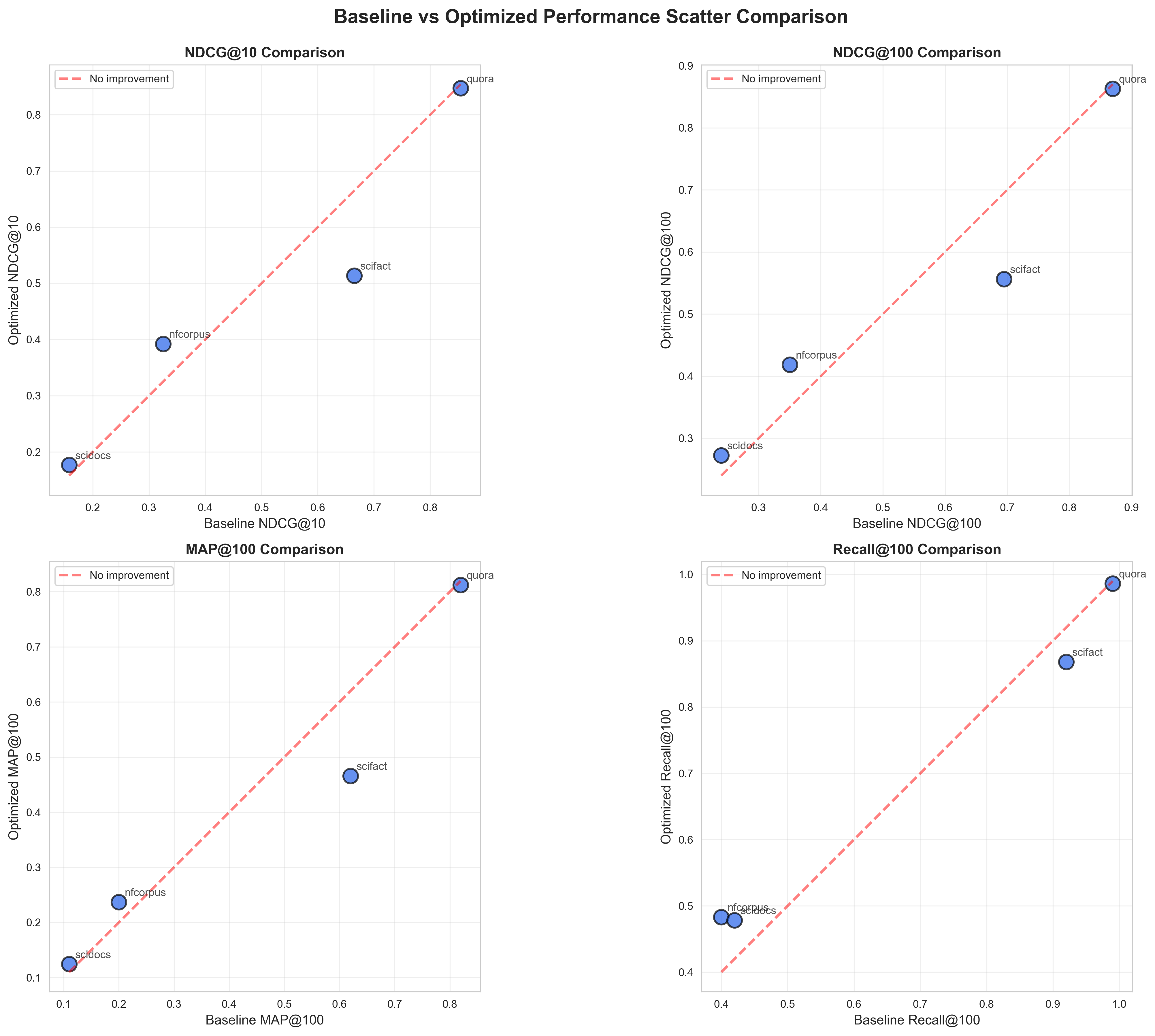 Scatter Comparison