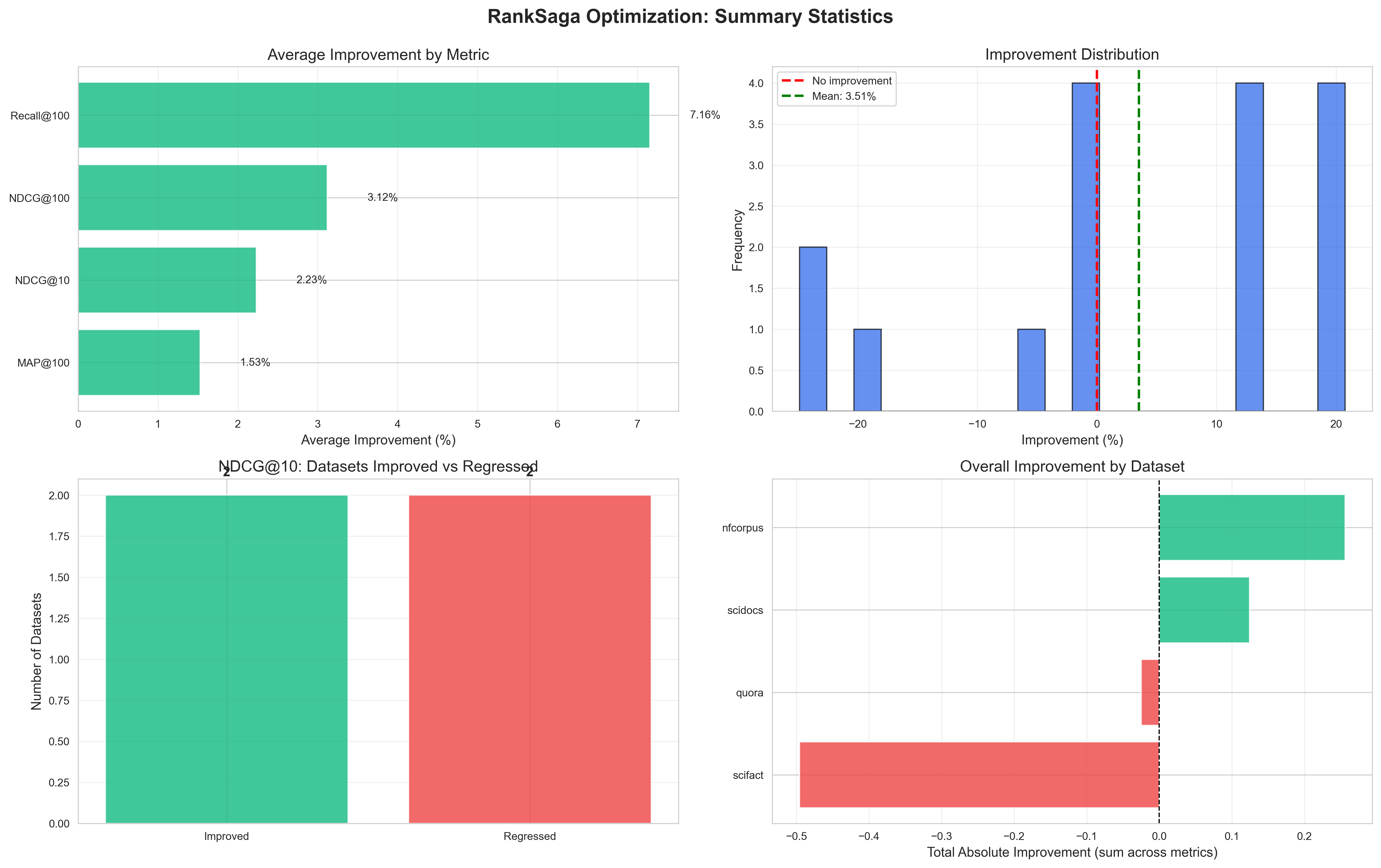 Summary Statistics